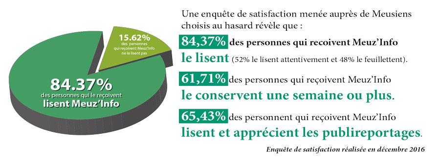 85% de taux de lecture en Meuse